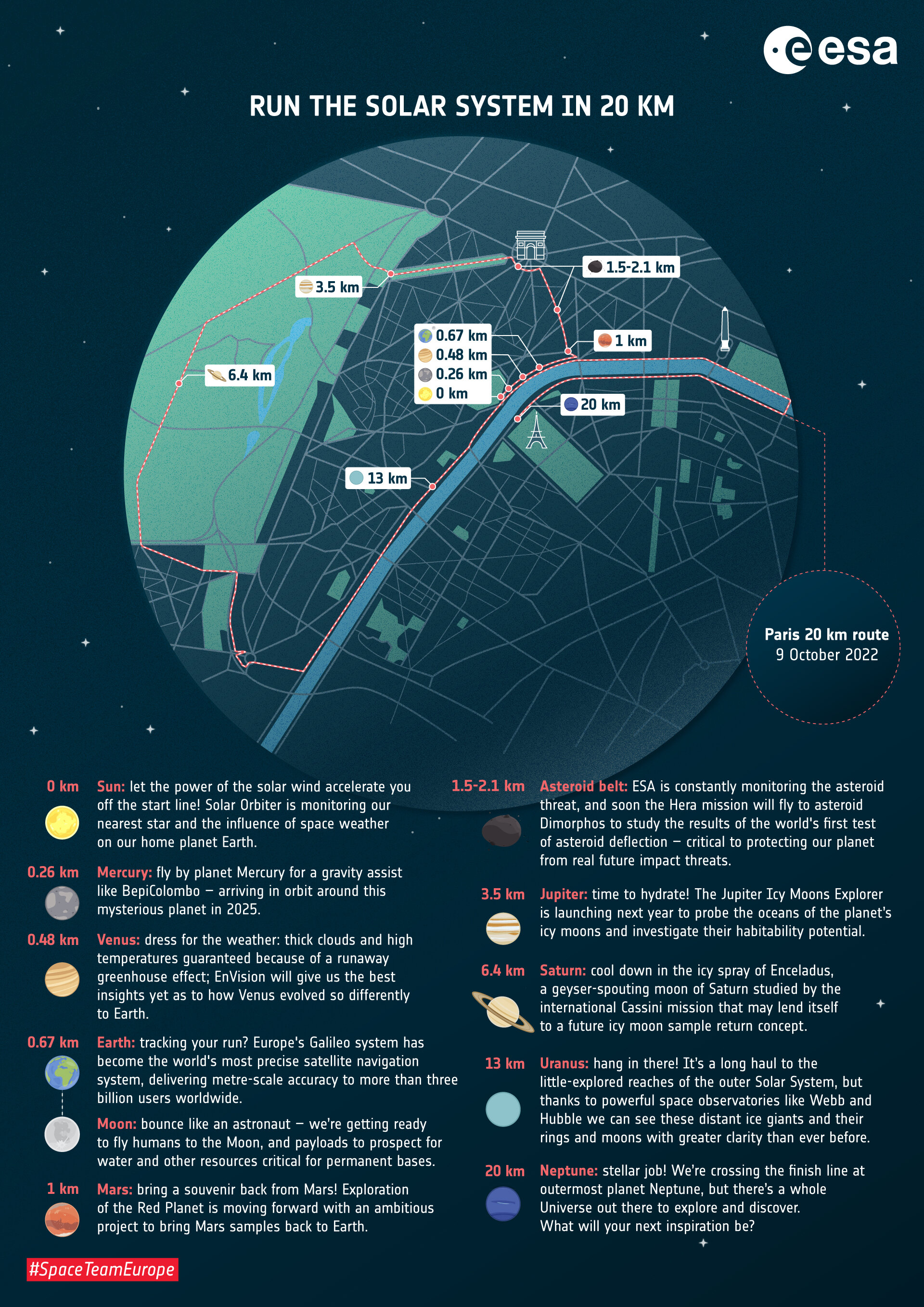 The Solar System - Tour the Solar System on Sea and Sky