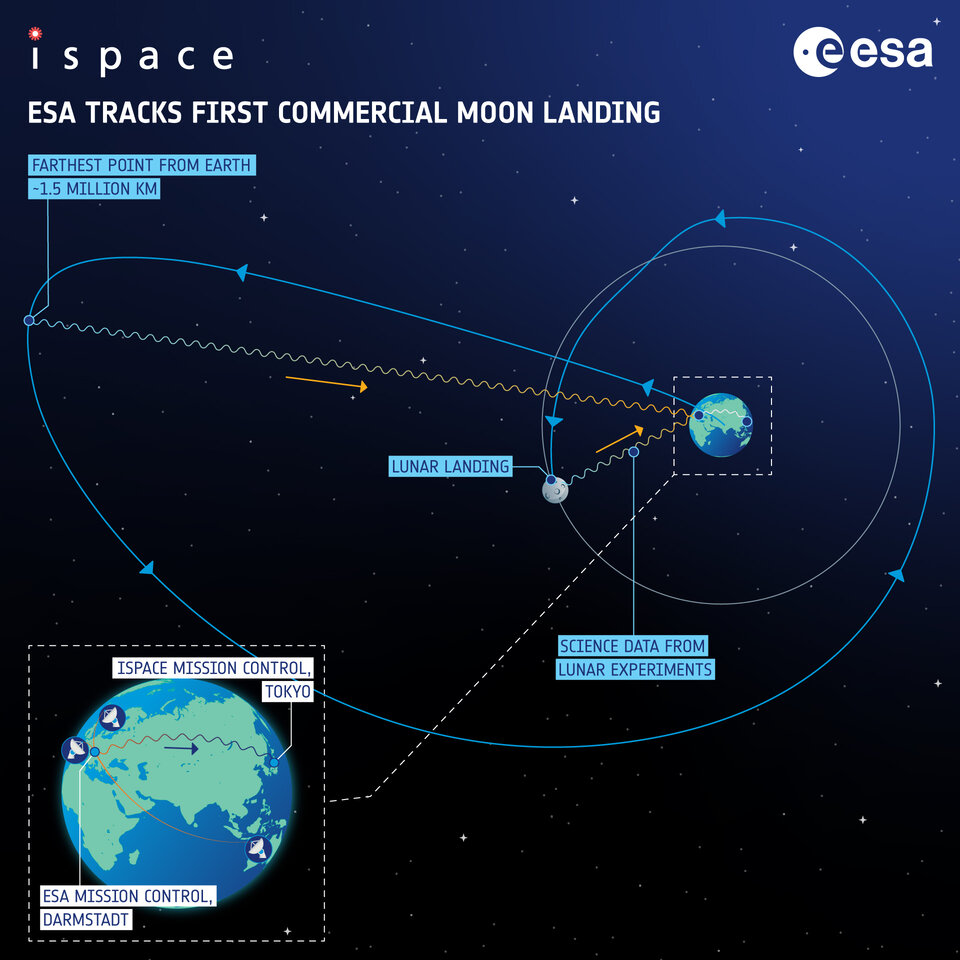 ESA tracks ispace commercial Moon landing