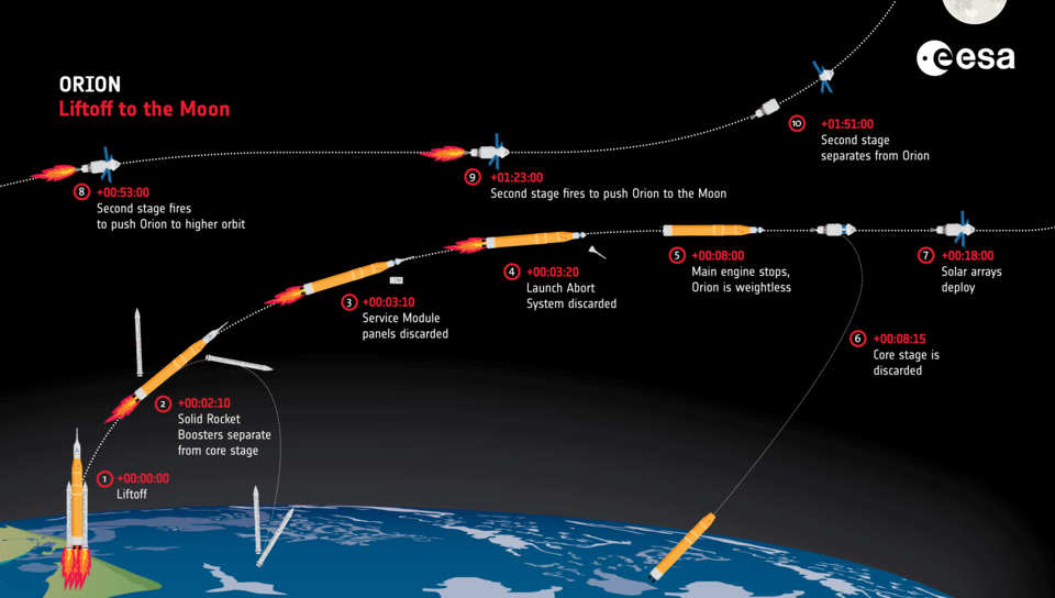 Orion: liftoff