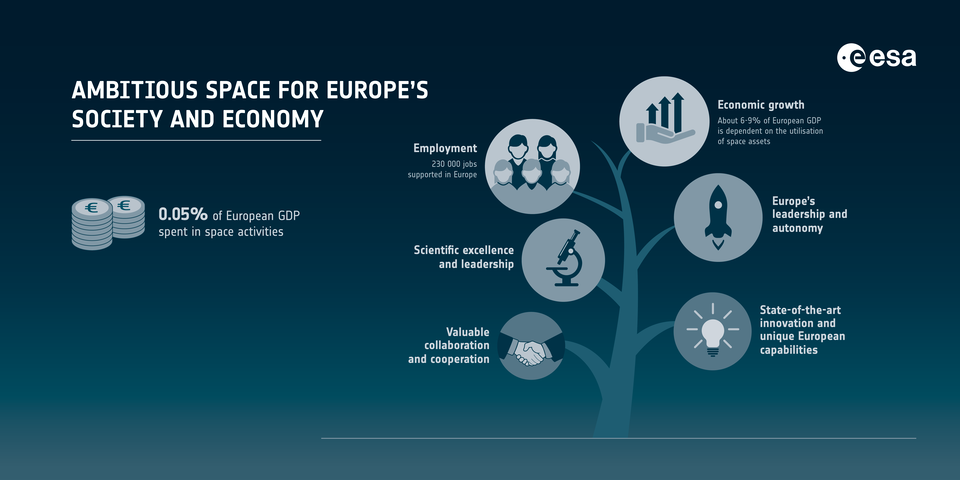 Space for Europe's society and economy