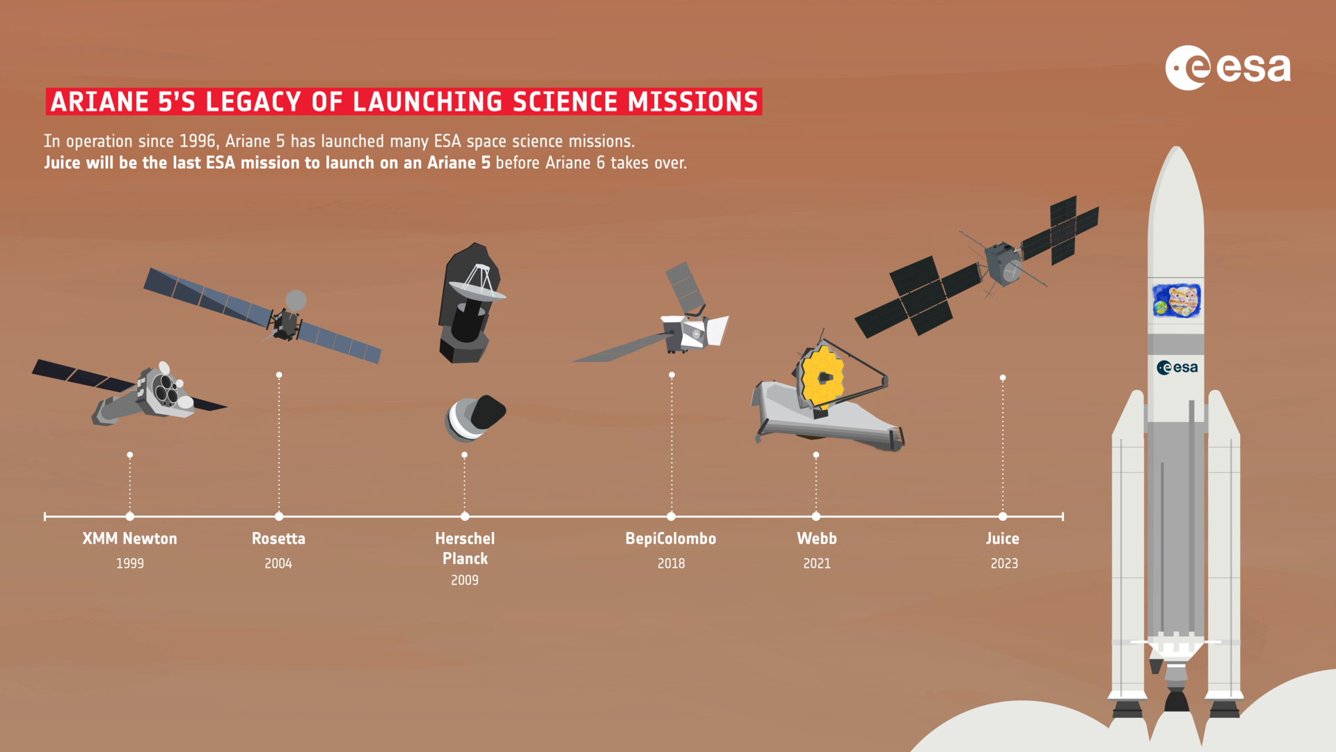 Ariane 5's legacy of launching science missions - ESA