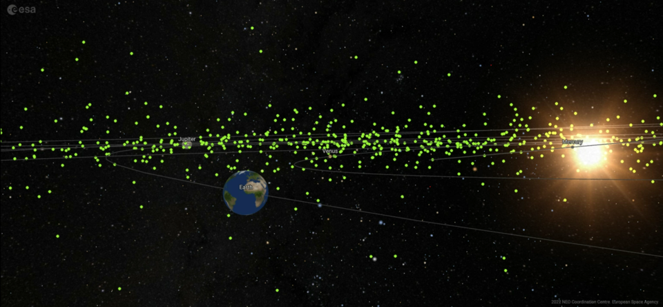 Earth in orbit with asteroids on ESA's 'risk list', using ESA's asteroid orbit visualisation tool