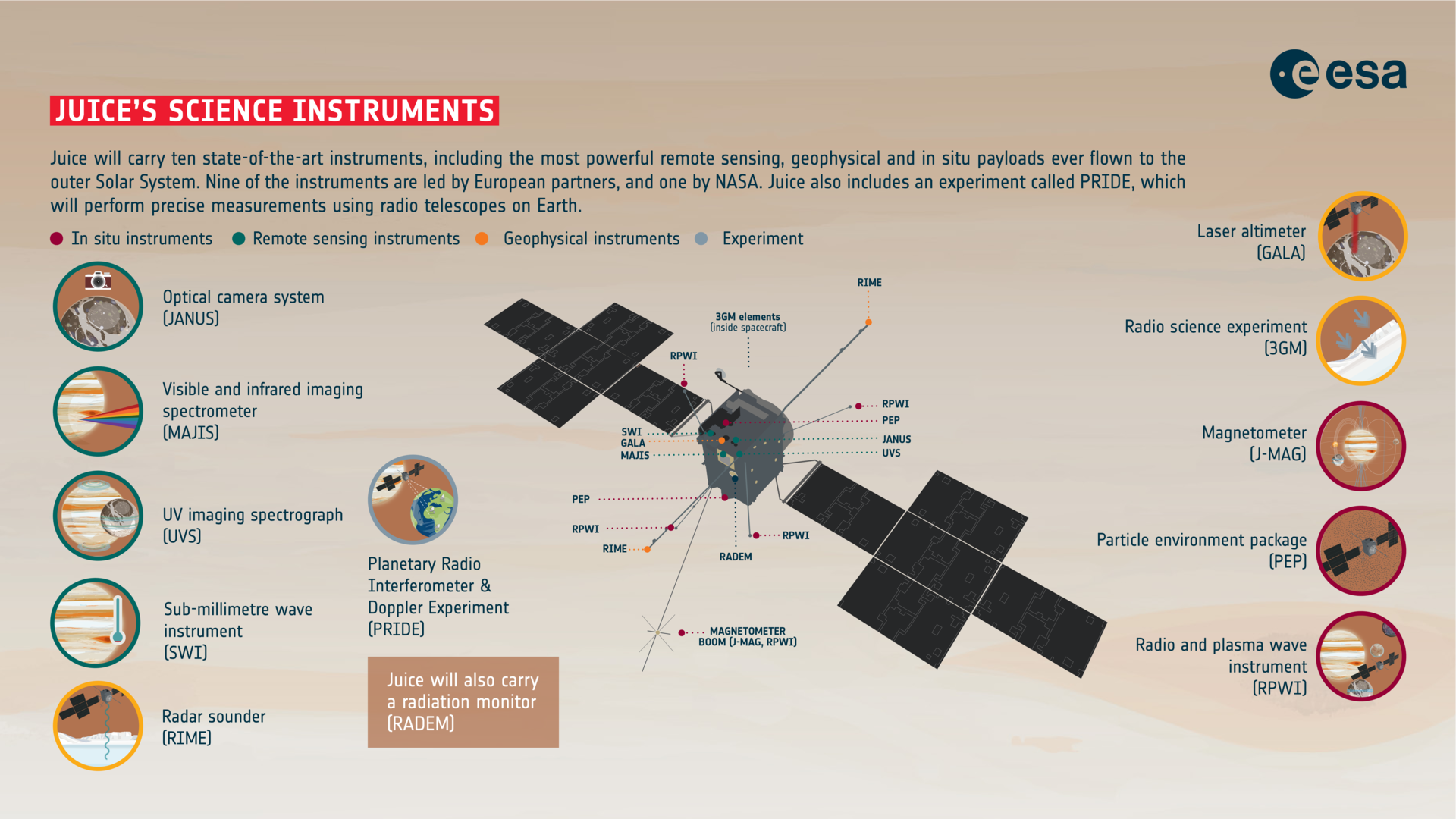 Juice: Europa’s mission to Jupiter’s moons