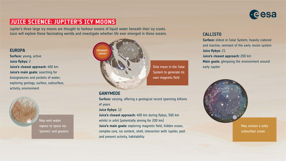 Jupiter’s icy moons