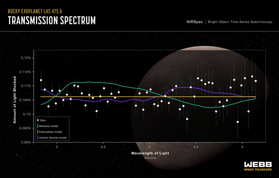 Exoplanet LHS 475 b (NIRSpec transmission spectrum)