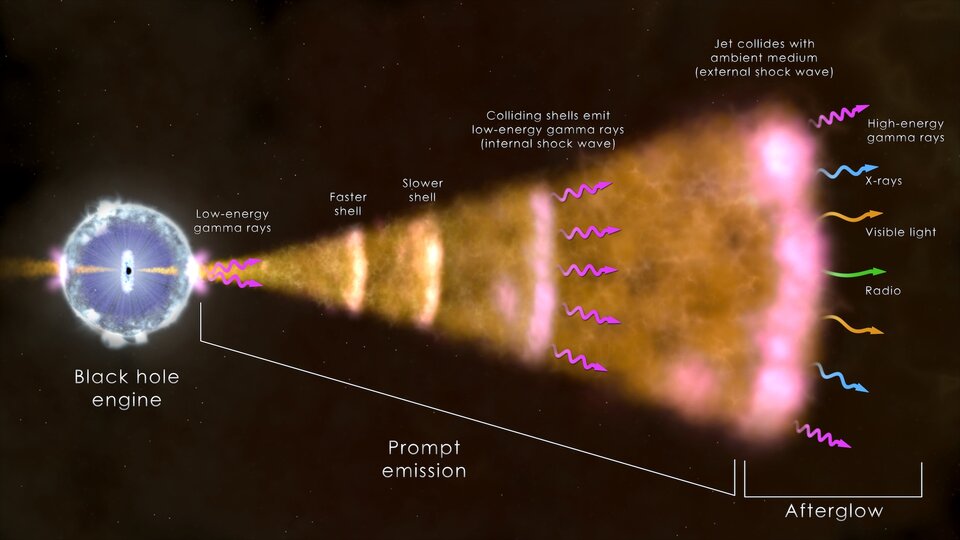 Gamma-ray burst illustration
