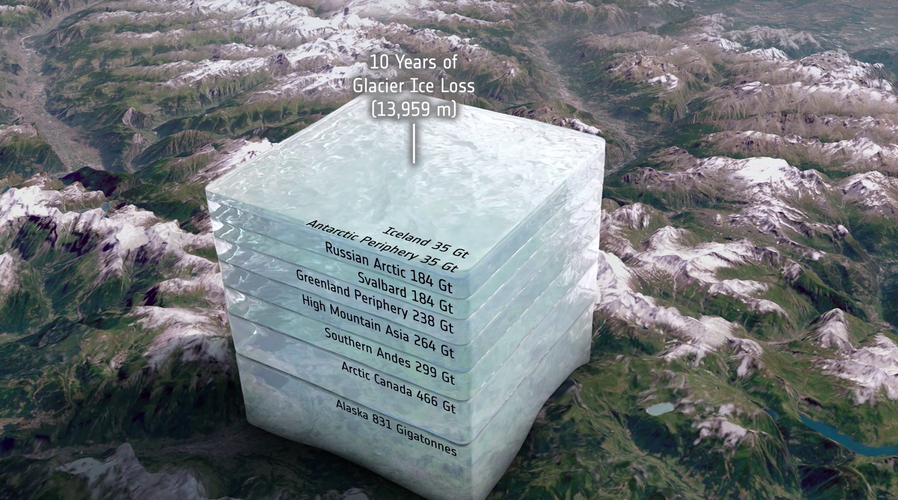 Glacier ice loss visualised as a cube