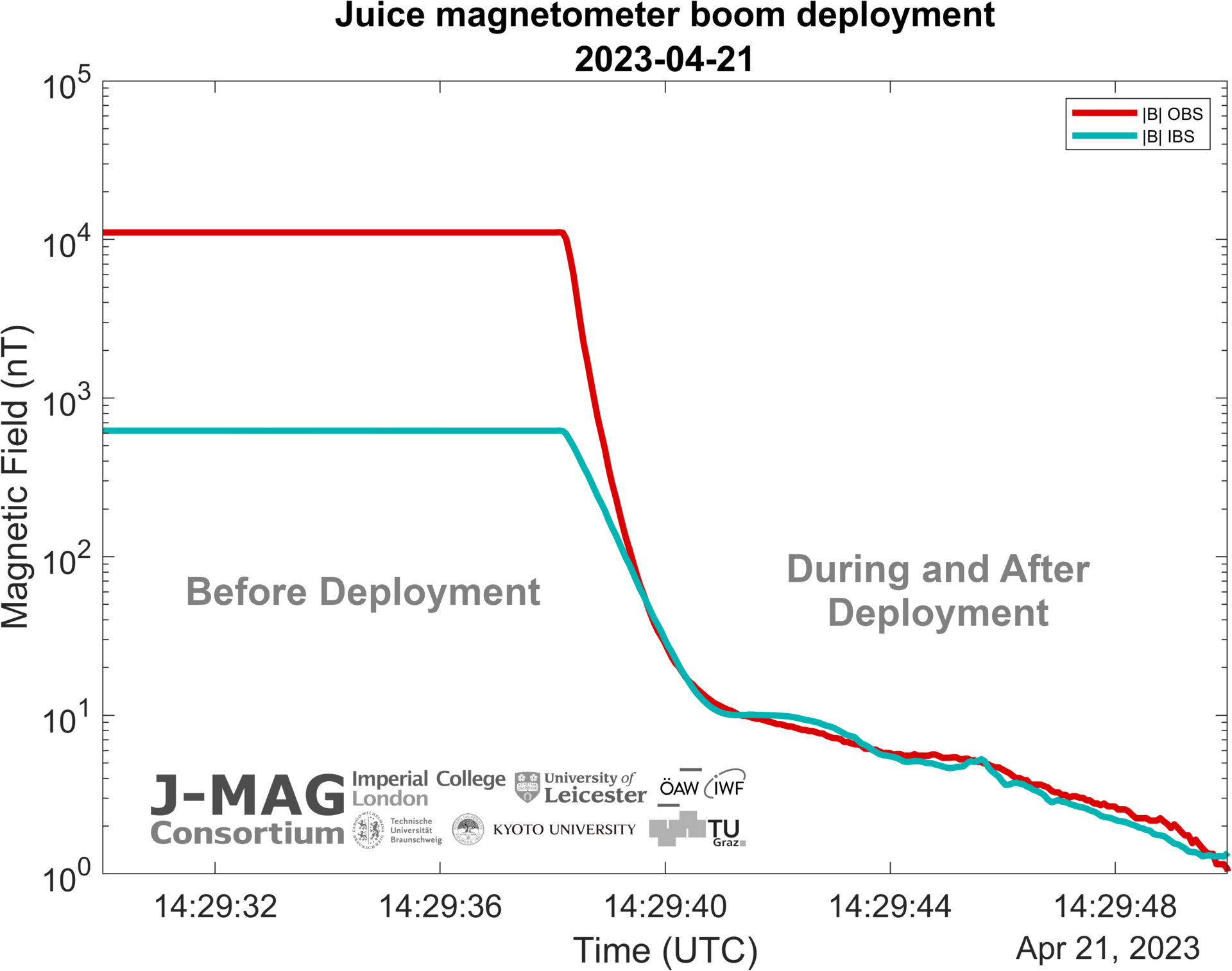 Juice's first taste of science from space - European Space Agency