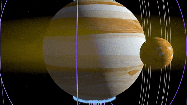 Jupiter’s magnetic environment