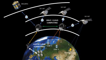 LEO-GEO for greenhouse gases