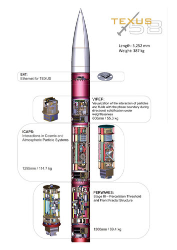 Texus-58 experiments