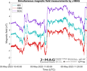 Juice magnetometer fit to take data