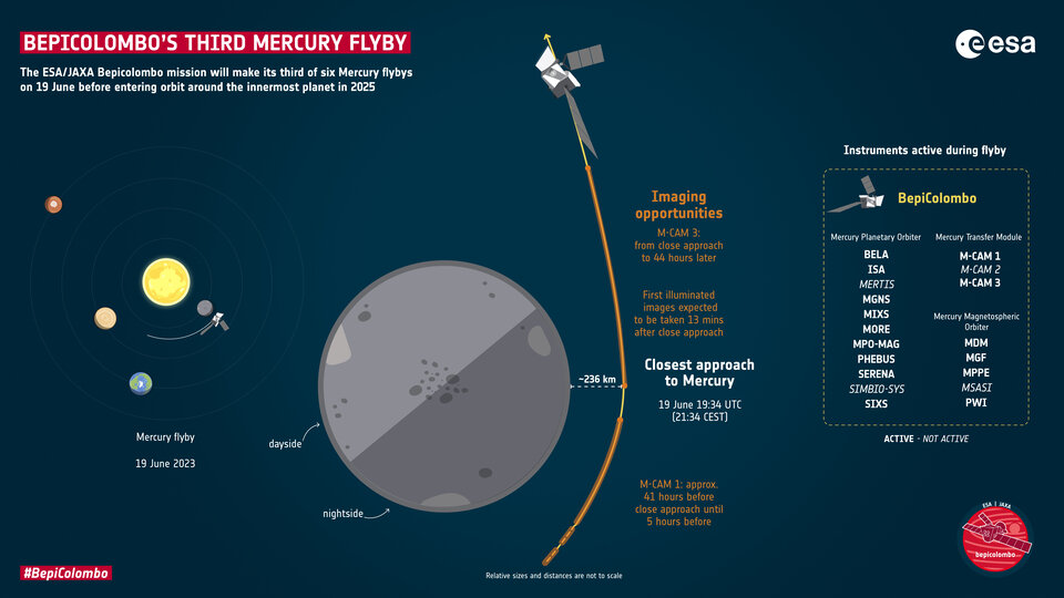 Dritter Vorbeiflug von BepiColombo am Merkur