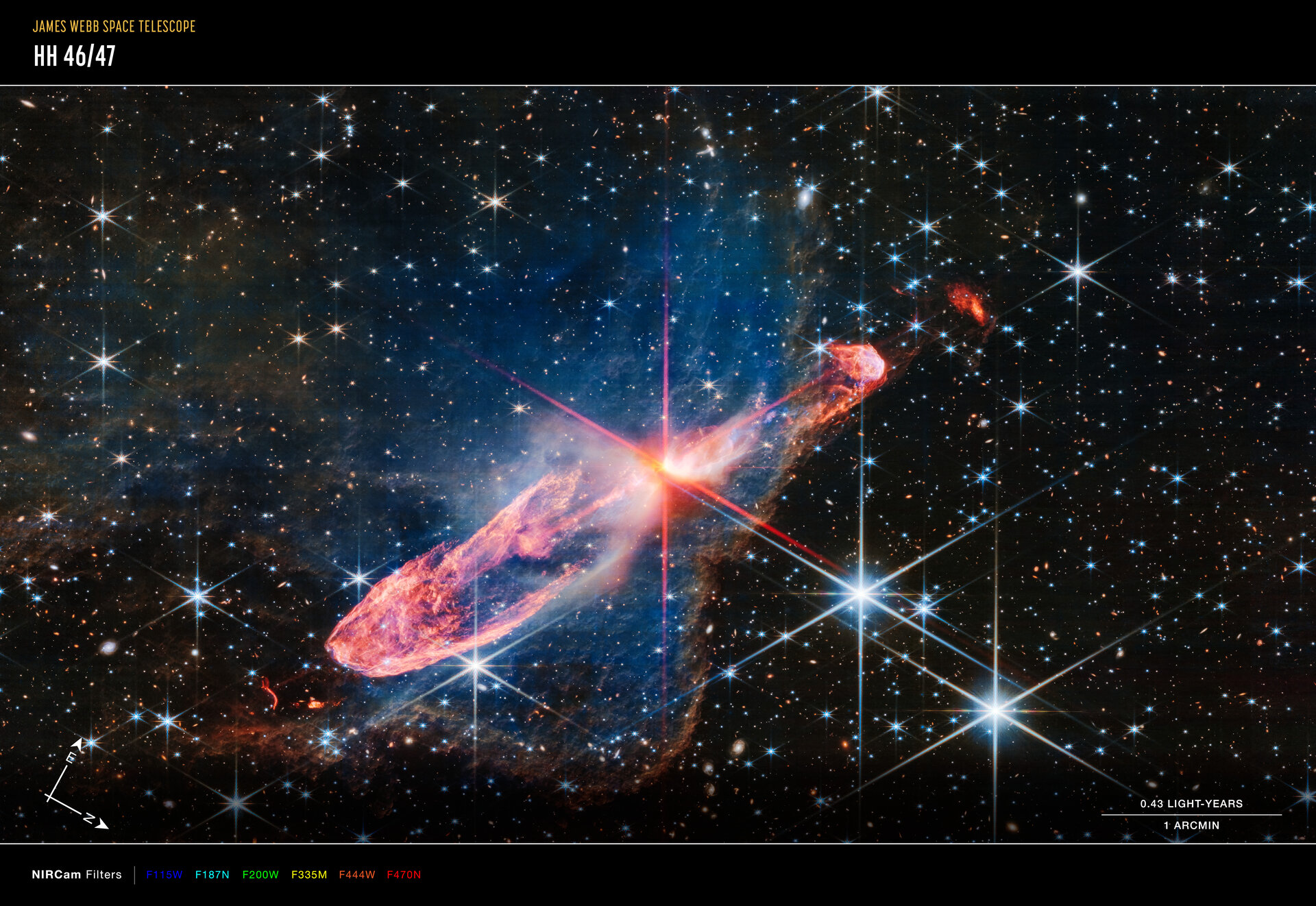 Herbig-Haro 46/47 (imagen NIRCam – anotada). Crédito: NASA, ESA, CSA, J. DePasquale (STScI)