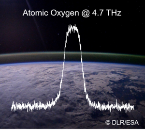 Atomic Oxygen at 4.7 THz