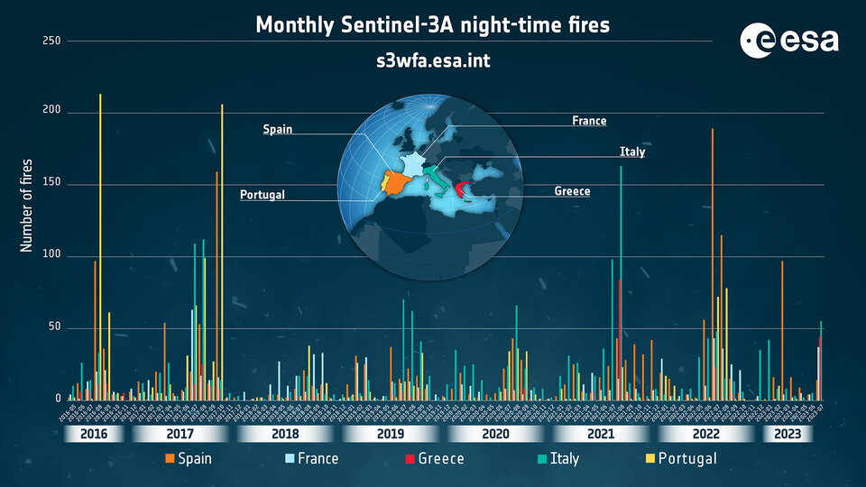 Southern European night-time fire trend