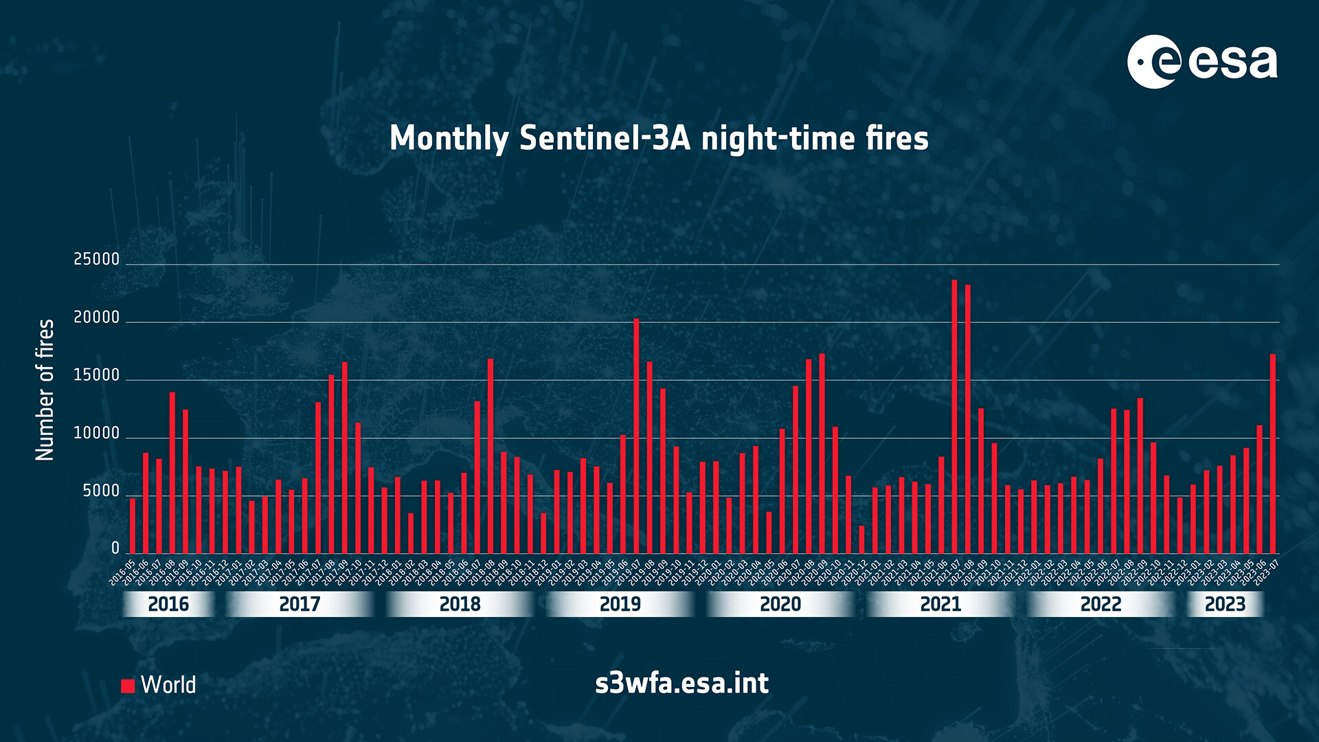 ESA - Worldwide night-time fires