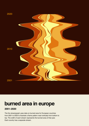 Burned area across Europe