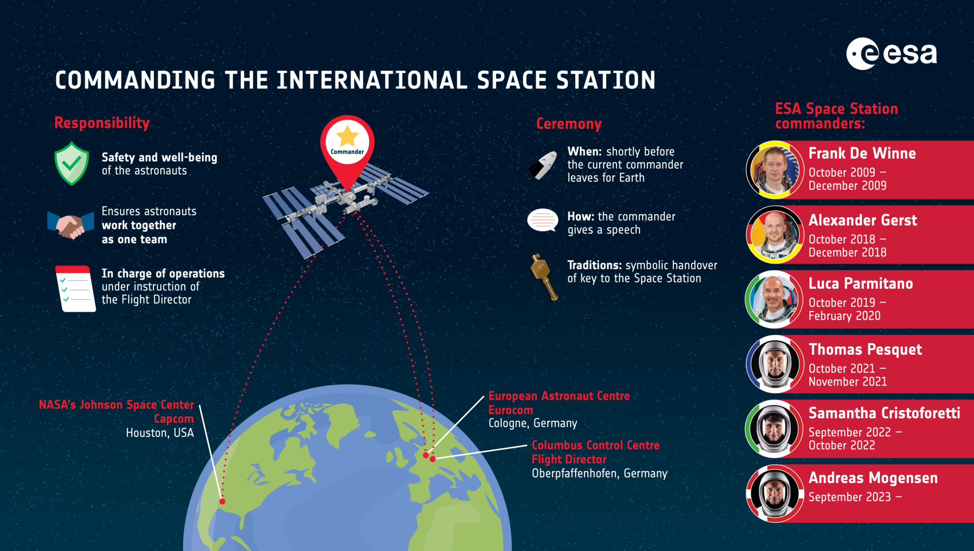 [ISS] Expédition 70 Commanding_the_International_Space_Station_pillars