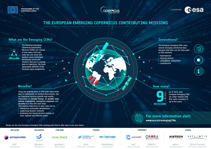 European emerging Copernicus Contributing Missions