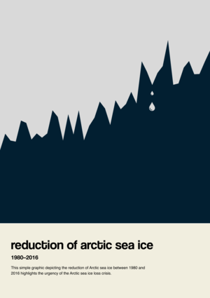 Reduction of Arctic sea ice