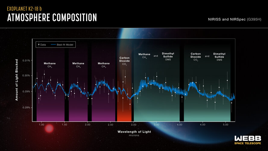 Spectra of exoplanet K2-18 b