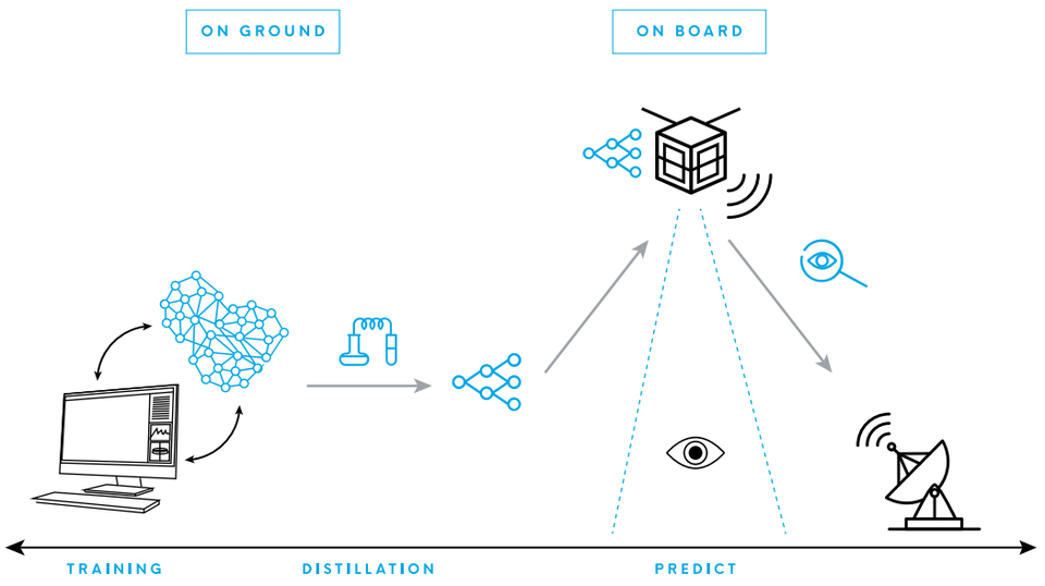 Using AI for Earth observation