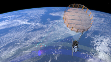 Copernicus Imaging Microwave Radiometer mission frequency bands