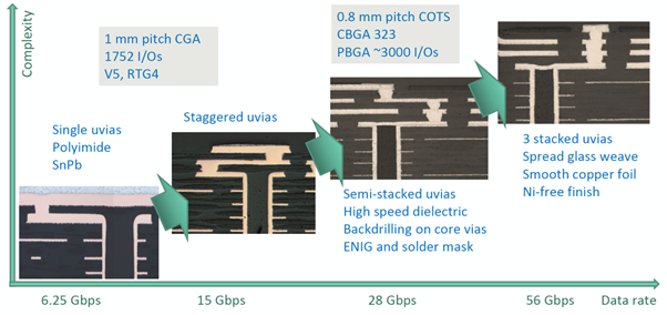 ESA's HDI PCB technology roadmap