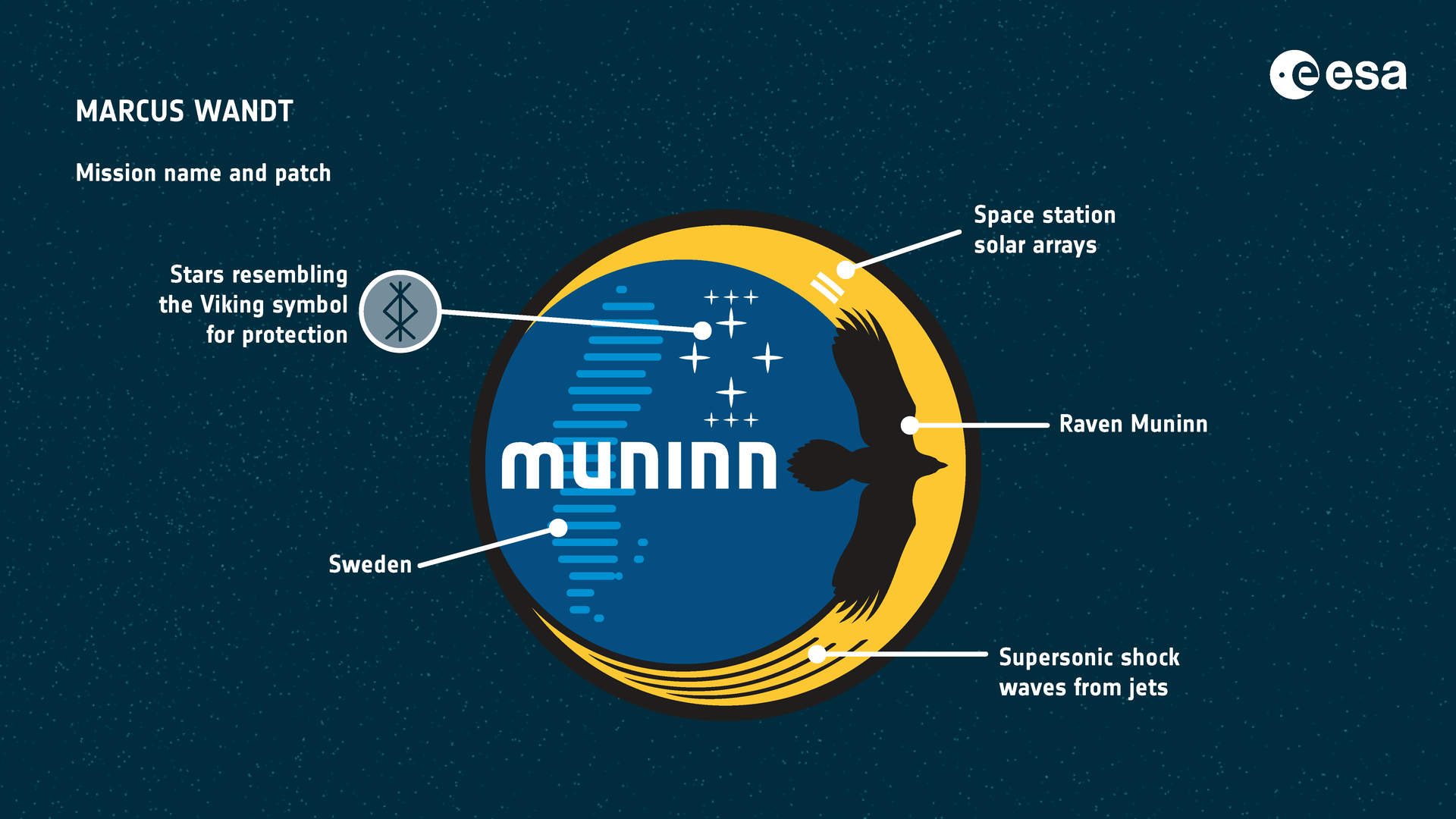 Muninn mission patch explained