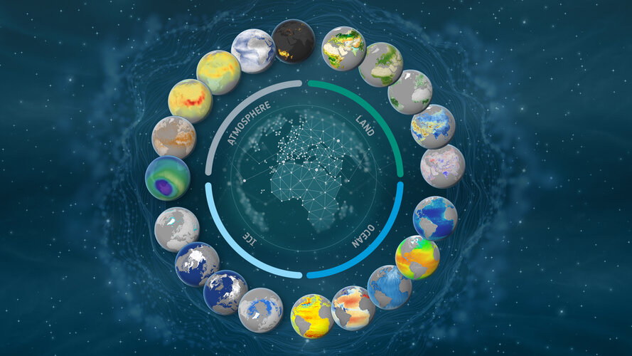 Components of the climate system