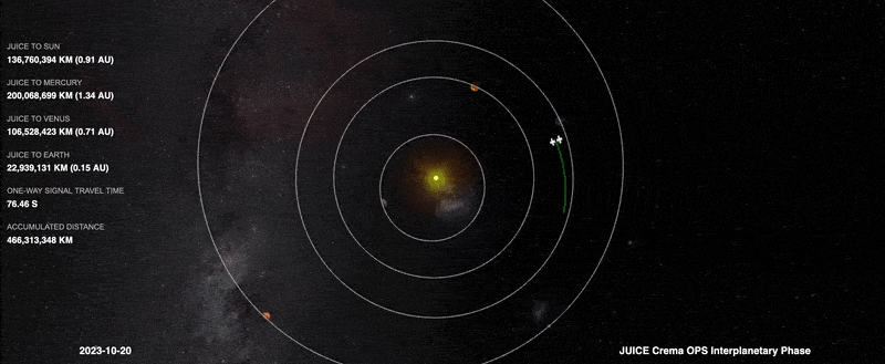 Animazione che mostra la posizione in orbita di JUICE prima e dopo la manovra del 17 novembre, con simulazione fino all'assist dell'agosto 2024 e oltre