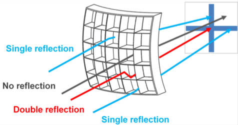 Lobster-eye optics of Einstein Probe