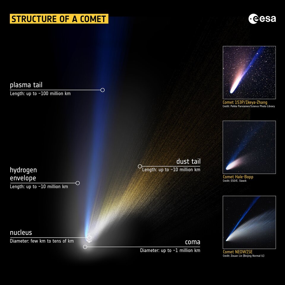 Structure_of_a_comet_article.jpg