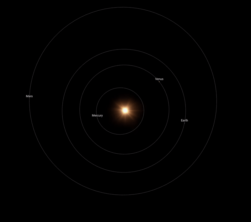 The orbits of Earth and Mars during the 2023 solar conjunction
