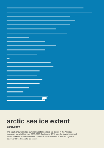 Arctic sea ice extent