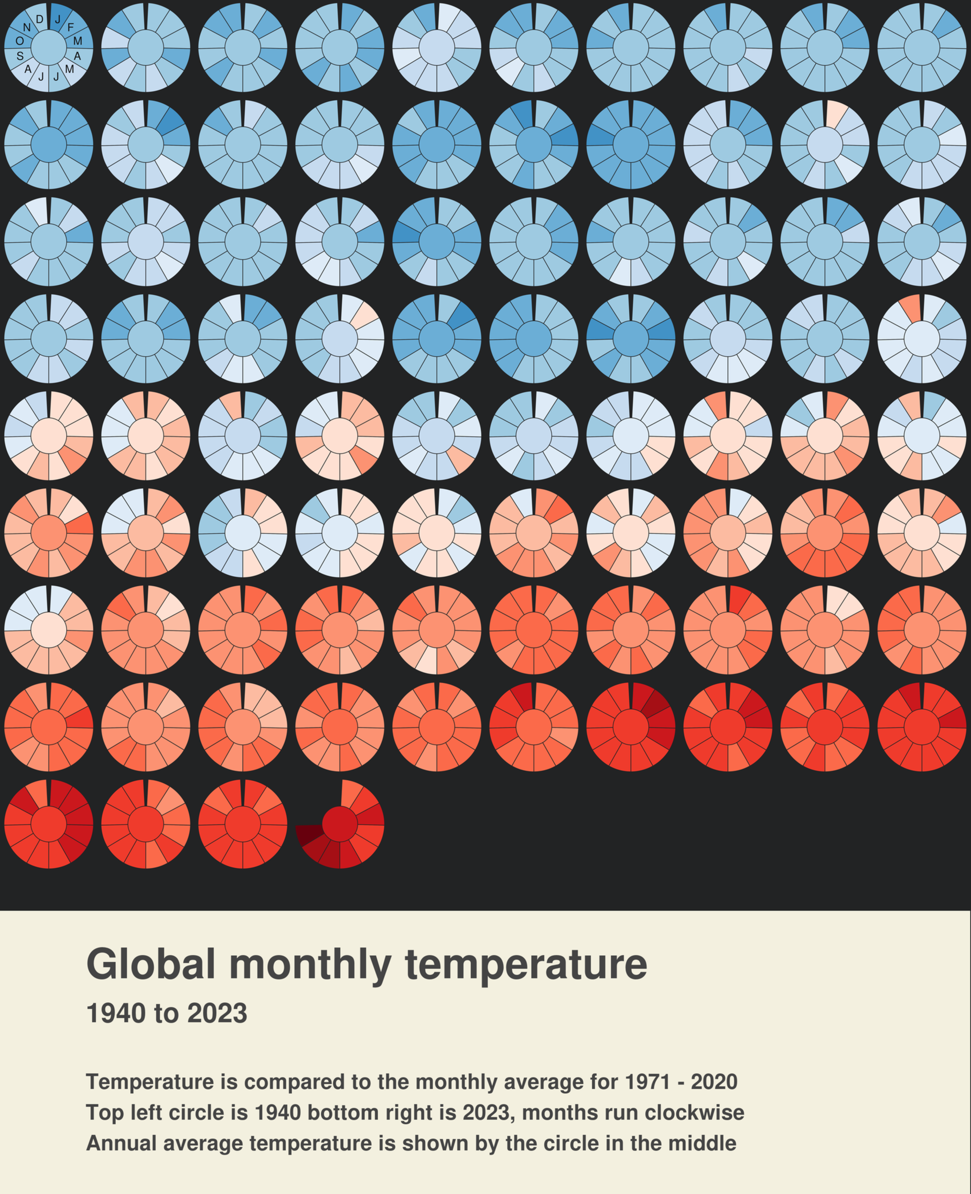 Global monthly temperature from 1940 to 2023