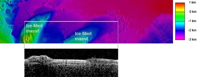 Mars Express radar data indicating heaps of water ice at Mars’s equator