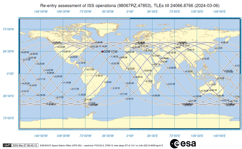 ISS batteries orbital ground track