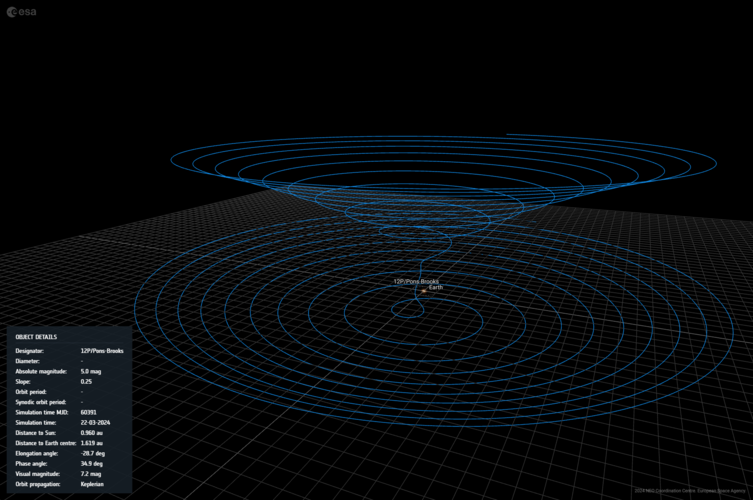 Synodic orbit visualisation of comet 12P/Pons-Brooks