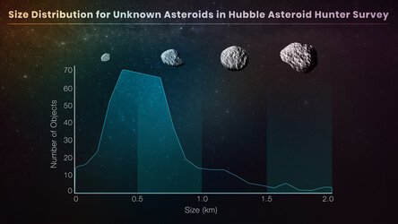 galaxy tour asteroids