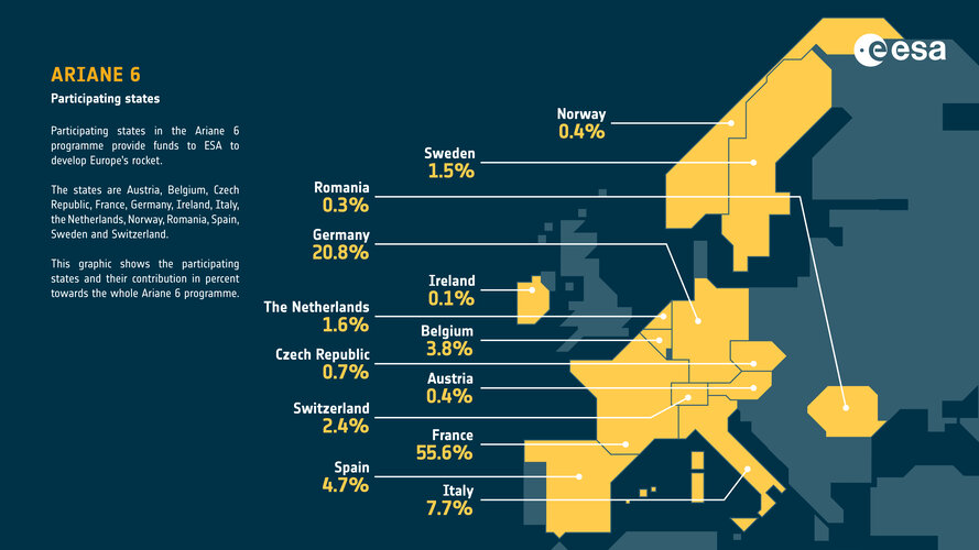 Ariane 6 infographic: participating states