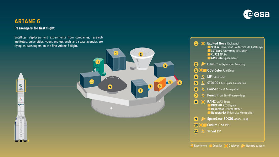 Ariane 6 infographic: first passengers