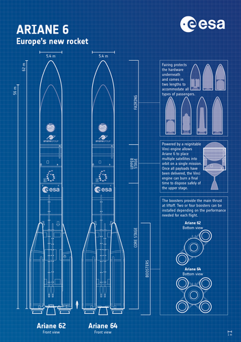 Ariane 6 blueprint