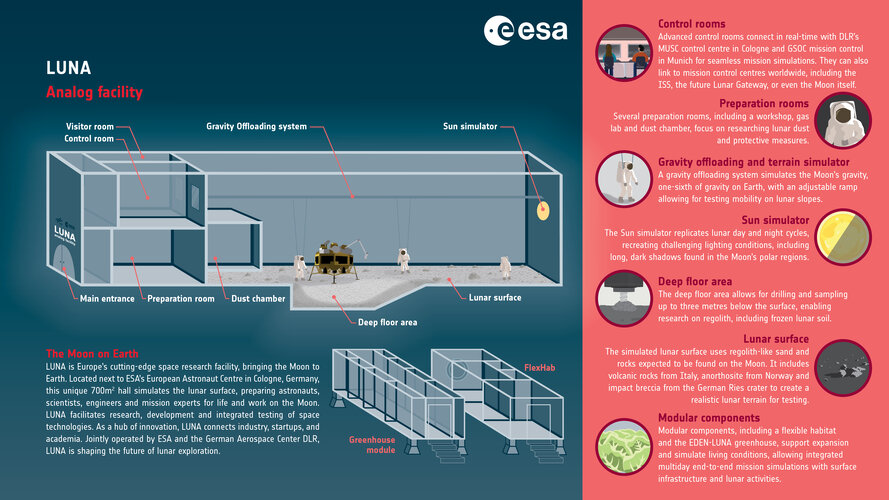 LUNA infographics