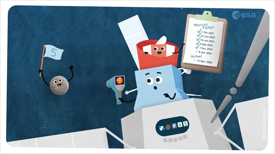 Bepi, Mio and MTM greet Mercury for the fifth time