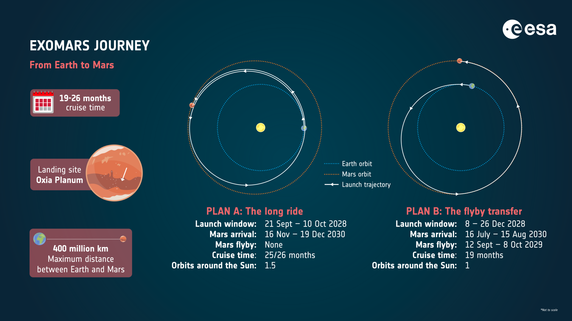 ExoMars journey 