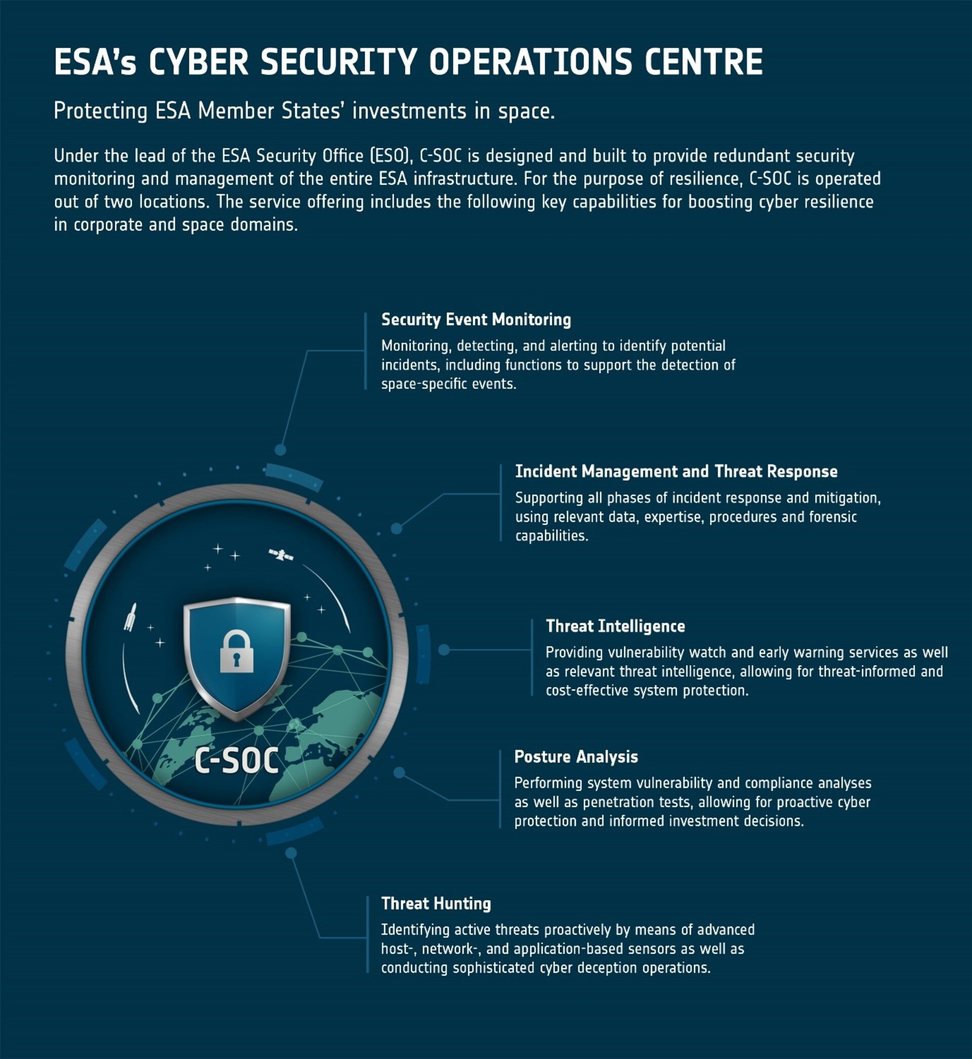 ESA's Cyber Security Operations Centre