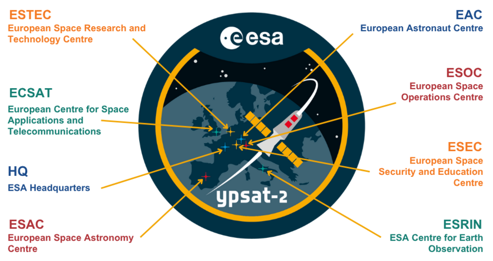 The YPSat-2 team members and experts are based at different ESA sites across Europe