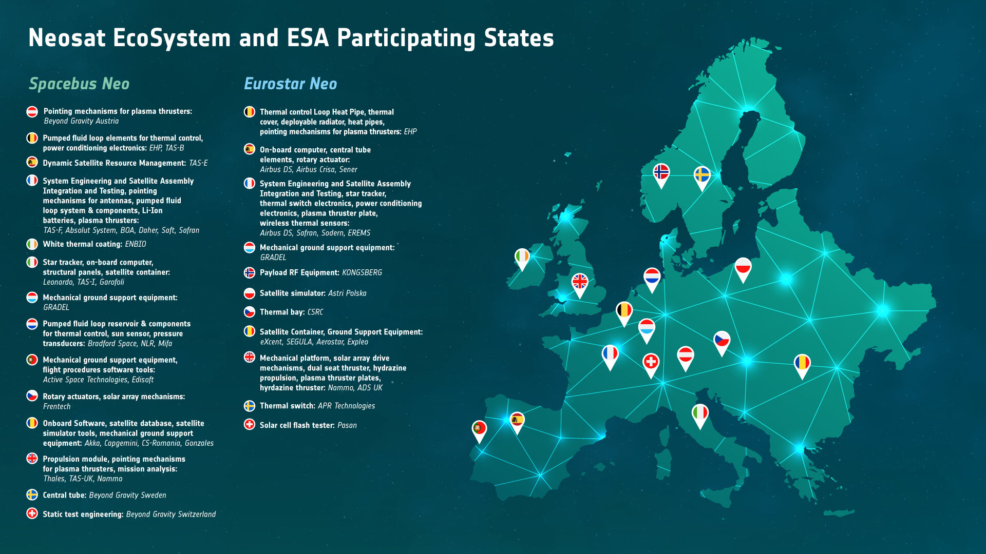 Neosat graphic showing participating states
